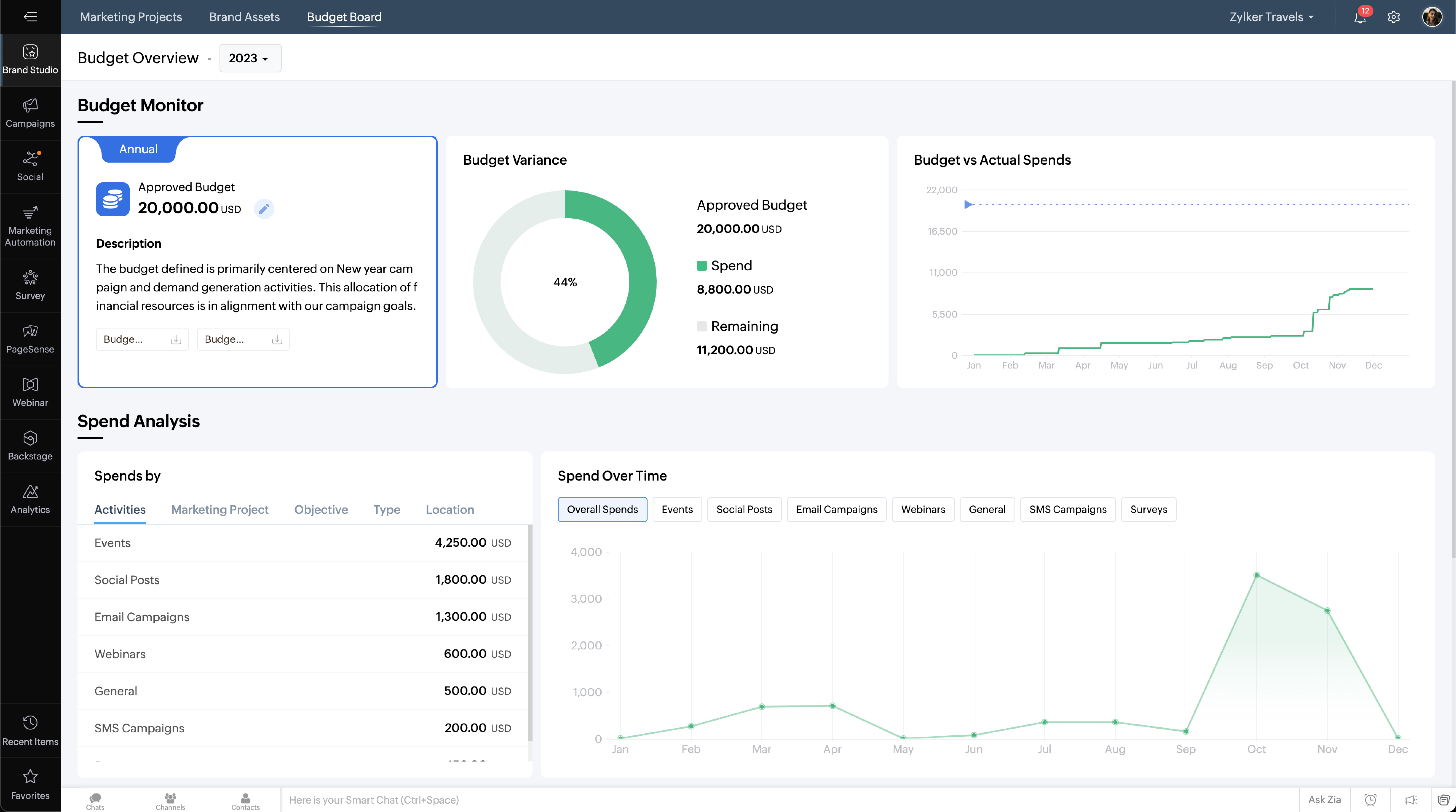 screenshot of Zoho Marketing Plus